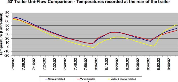 Uniflow Air Chute Test 2 Results